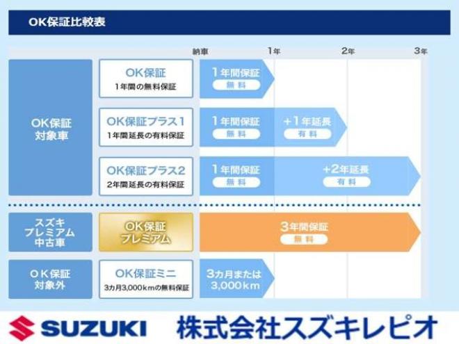 ジムニーXC 4WD　ワンオーナーセーフティサポート純正ナビTV 660