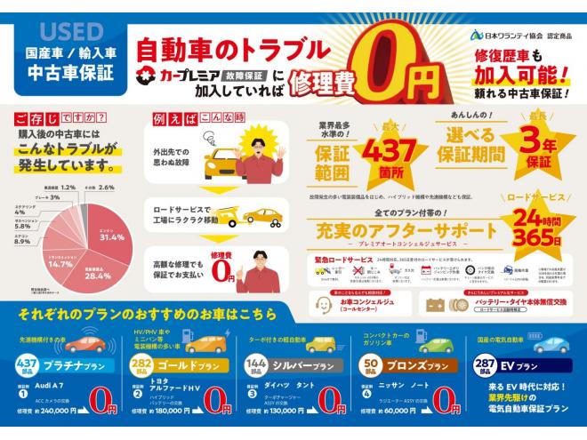 オデッセイ2.4Mエアロパッケージ 4WD　ローンが不安な方＜優遇ローン＞本州仕入　1年保証　純正HDDナビ　フルセグ