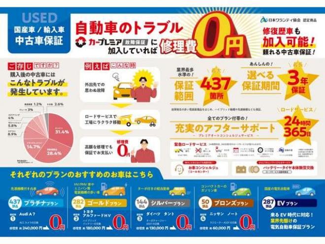 シエンタ1.5G 4WD  ローンが不安な方＜優遇ローン＞ 本州仕入　寒冷地仕様　モデリスタエアロ　純正ナビTV　 4WD 1500 5Dr