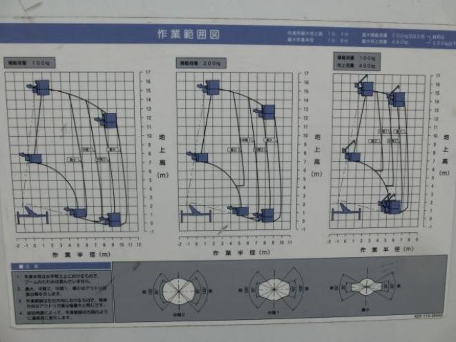 その他ｴﾙﾌ15.1ｍ高所作業車電工仕様